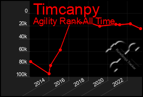 Total Graph of Timcanpy