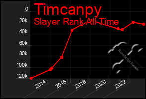 Total Graph of Timcanpy