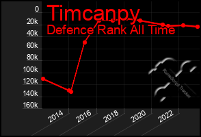 Total Graph of Timcanpy