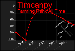 Total Graph of Timcanpy