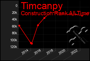 Total Graph of Timcanpy