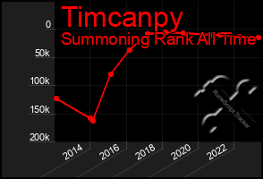 Total Graph of Timcanpy