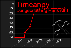 Total Graph of Timcanpy