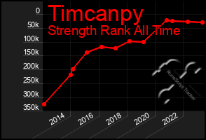 Total Graph of Timcanpy