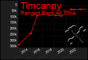 Total Graph of Timcanpy