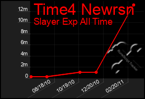 Total Graph of Time4 Newrsn