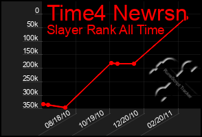 Total Graph of Time4 Newrsn