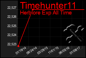 Total Graph of Timehunter11