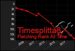 Total Graph of Timesplitta8