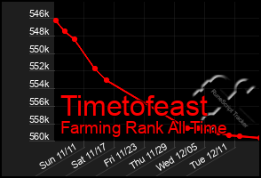 Total Graph of Timetofeast