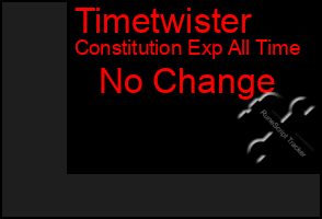 Total Graph of Timetwister