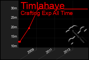 Total Graph of Timlahaye