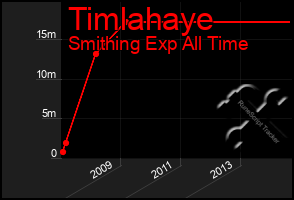 Total Graph of Timlahaye