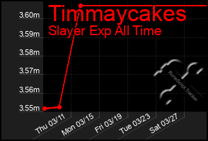 Total Graph of Timmaycakes