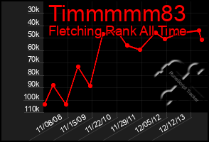 Total Graph of Timmmmm83