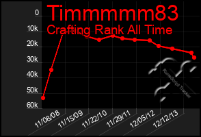 Total Graph of Timmmmm83