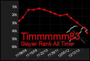 Total Graph of Timmmmm83