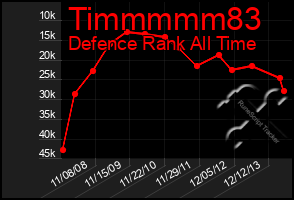 Total Graph of Timmmmm83