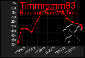 Total Graph of Timmmmm83