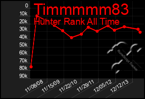 Total Graph of Timmmmm83