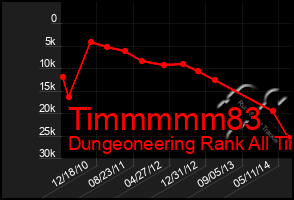 Total Graph of Timmmmm83