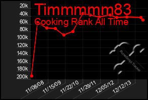 Total Graph of Timmmmm83