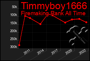 Total Graph of Timmyboy1666