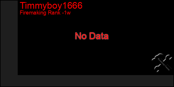 Last 7 Days Graph of Timmyboy1666