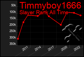 Total Graph of Timmyboy1666