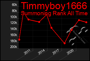 Total Graph of Timmyboy1666