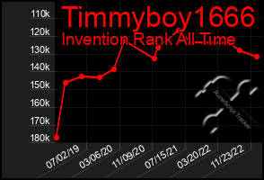 Total Graph of Timmyboy1666