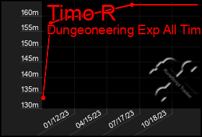 Total Graph of Timo R