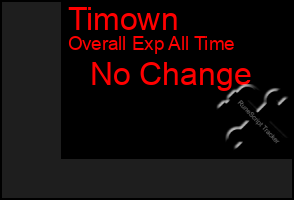 Total Graph of Timown