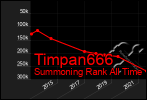 Total Graph of Timpan666