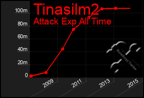 Total Graph of Tinasilm2
