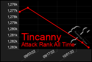 Total Graph of Tincanny