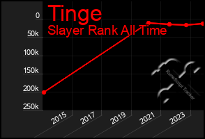 Total Graph of Tinge