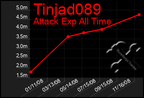 Total Graph of Tinjad089