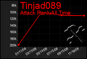 Total Graph of Tinjad089