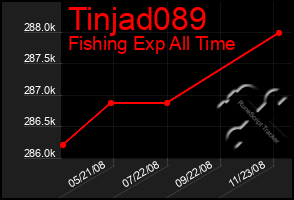 Total Graph of Tinjad089