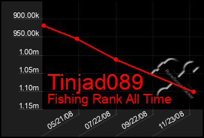 Total Graph of Tinjad089