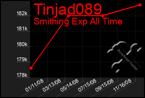 Total Graph of Tinjad089