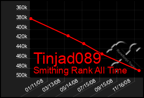 Total Graph of Tinjad089