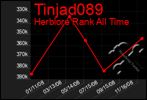 Total Graph of Tinjad089