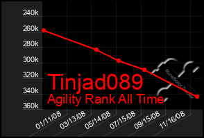 Total Graph of Tinjad089