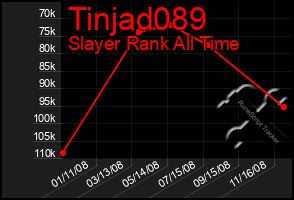 Total Graph of Tinjad089