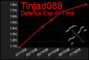 Total Graph of Tinjad089