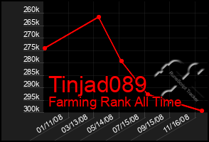 Total Graph of Tinjad089