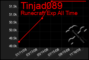 Total Graph of Tinjad089