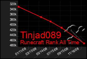 Total Graph of Tinjad089